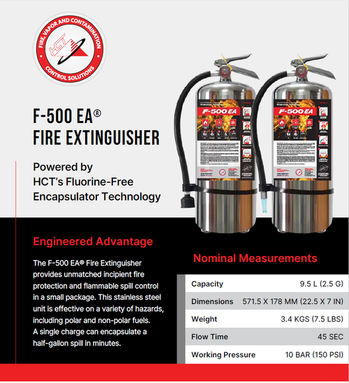Extincteur F-500 – La Solution professionnelle pour feux de batteries lithium-ion